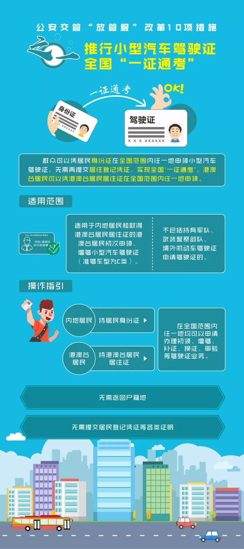 汽车类考多少分
